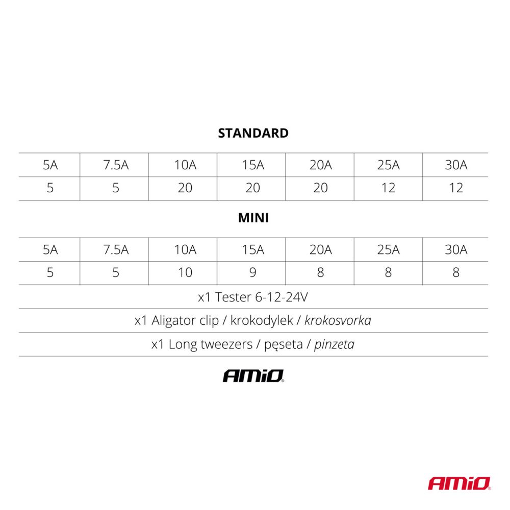 Amio - ΑΣΦΑΛΕΙΕΣ STANDARD/MICRO ΜΕ ΔΟΚΙΜΑΣΤΙΚΟ ΚΑΤΣΑΒΙΔΙ 6-24V & ΕΡΓΑΛΕΙΟ ΑΦΑΙΡΕΣΗΣ SET - 150 ΤΕΜ. (03037/AM)