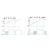 ΦΟΡΤΙΣΤΗΣ ΜΠΑΤΑΡΙΑΣ AMPEROMATIC DIGIT PRO 12V 4,2A 4>120Ah GEL-STD-SMF-EFB-LiFePo4